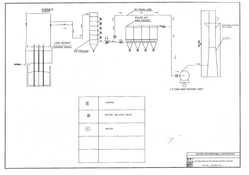 FD Cooler, Air to Air Heat Exchanger